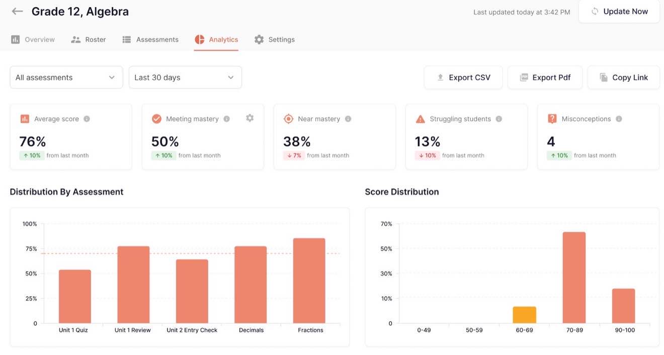 Student analytics dashboard showing class trends and missed questions